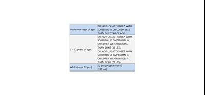 Dosage 2.jpg D 2 - Dosage 2